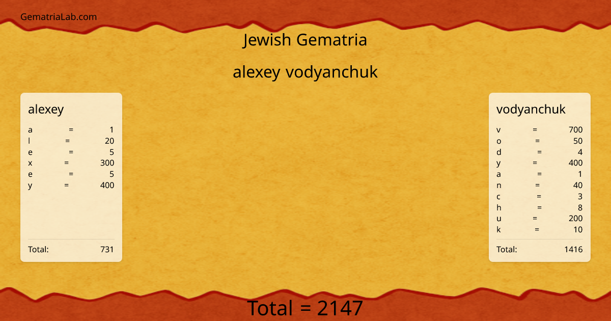 alexey vodyanchuk in jewish Gematria